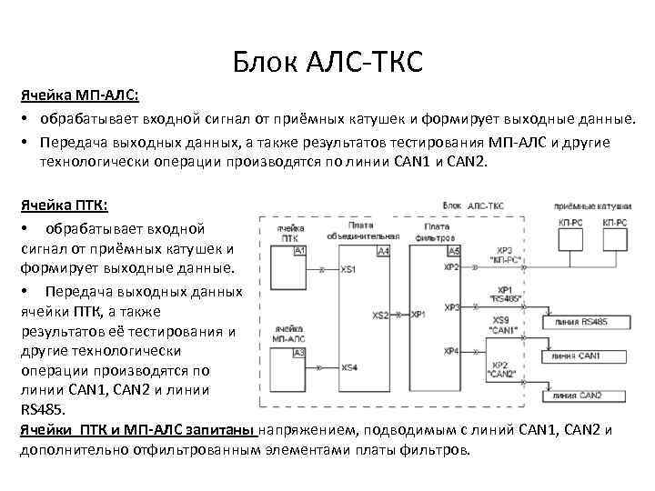 Блок АЛС-ТКС Ячейка МП-АЛС: • обрабатывает входной сигнал от приёмных катушек и формирует выходные