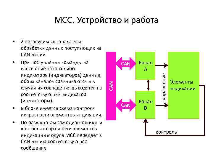 МСС. Устройство и работа • • CAN Канал А CAN Канал B управление •