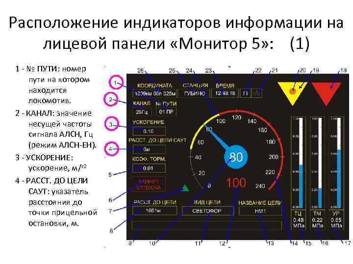 Расположение индикаторов информации на лицевой панели «Монитор 5» : (1) 1 - № ПУТИ: