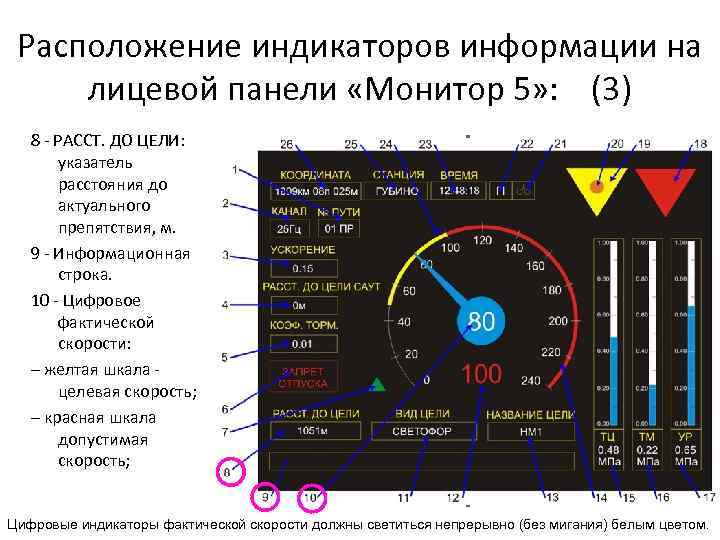 Расположение индикаторов информации на лицевой панели «Монитор 5» : (3) 8 - РАССТ. ДО