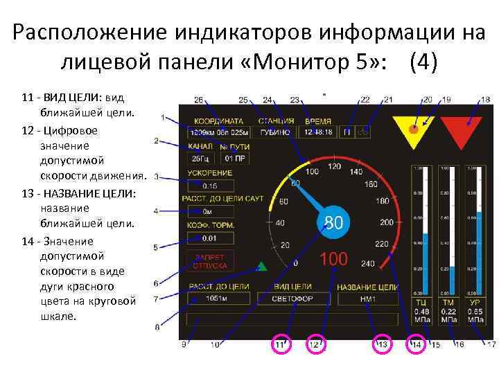 Расположение индикаторов информации на лицевой панели «Монитор 5» : (4) 11 - ВИД ЦЕЛИ: