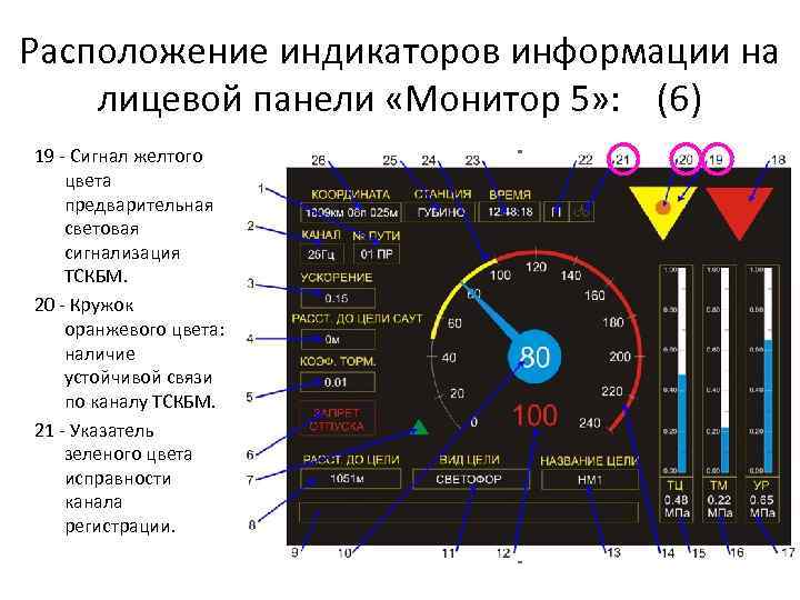 Расположение индикаторов информации на лицевой панели «Монитор 5» : (6) 19 - Сигнал желтого