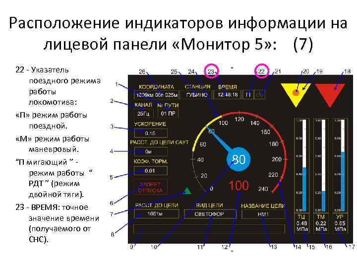 Расположение индикаторов информации на лицевой панели «Монитор 5» : (7) 22 - Указатель поездного