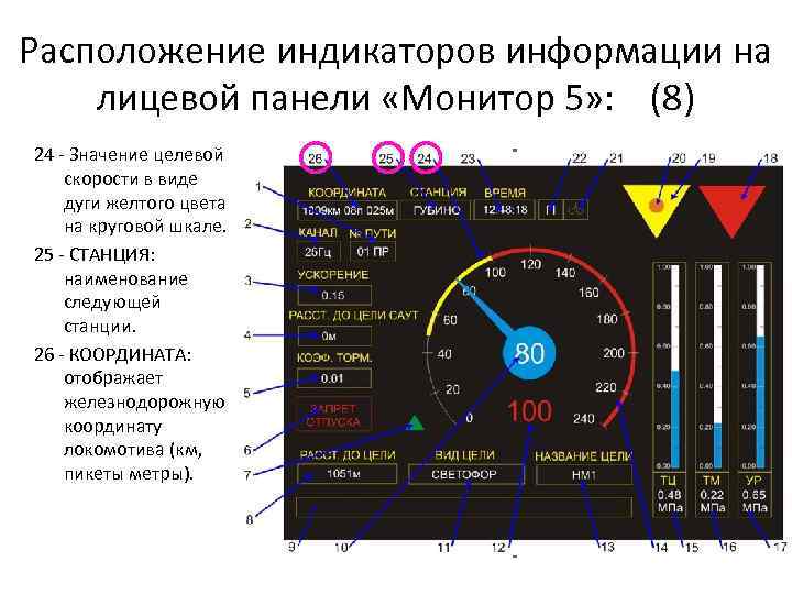 Расположение индикаторов информации на лицевой панели «Монитор 5» : (8) 24 - Значение целевой