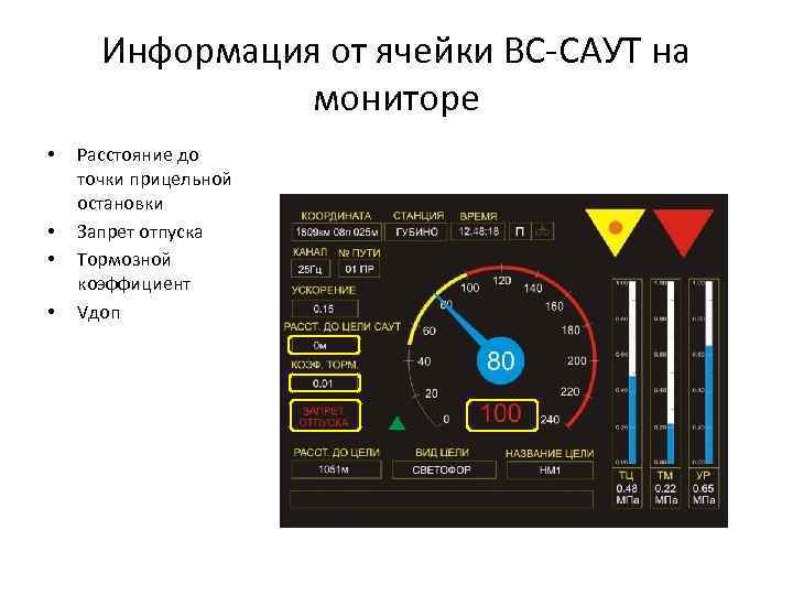 Информация от ячейки ВС-САУТ на мониторе • • Расстояние до точки прицельной остановки Запрет