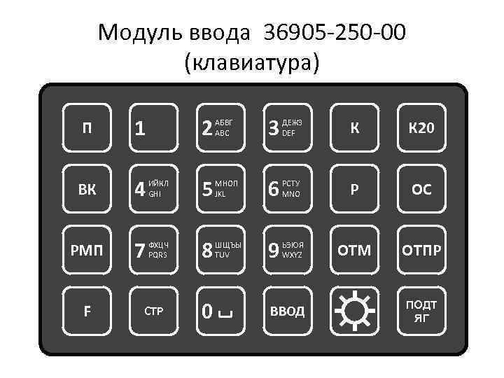 Модуль ввода 36905 -250 -00 (клавиатура) П 1 ВК РМП F 2 АБВГ ABC