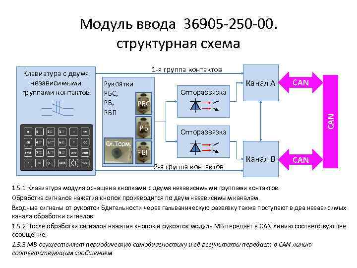 Модуль ввода 36905 -250 -00. структурная схема 1 -я группа контактов Рукоятки РБС, РБС