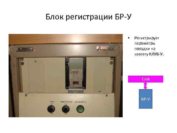 Блок регистрации БР-У • Регистрирует параметры поездки на кассету КЛУБ-У. CAN БР-У 