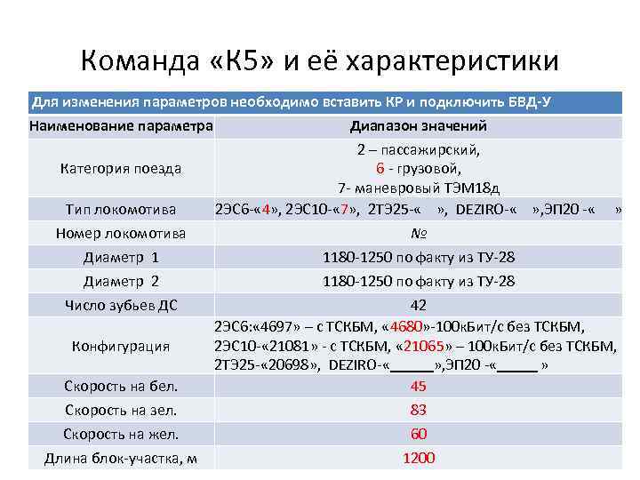 Команда «К 5» и её характеристики Для изменения параметров необходимо вставить КР и подключить