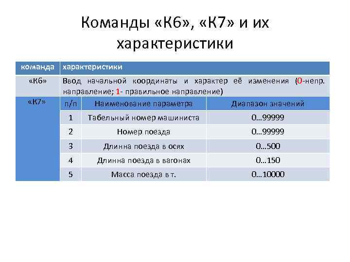 Команды «К 6» , «К 7» и их характеристики команда характеристики «К 6» «К