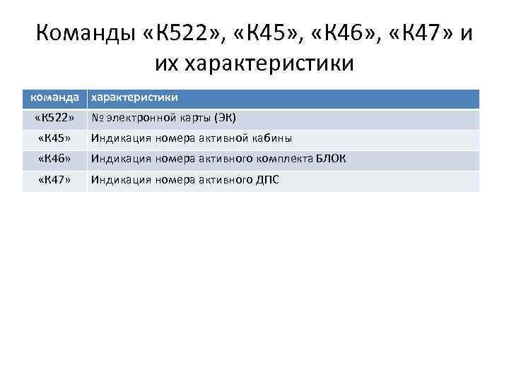 Команды «К 522» , «К 45» , «К 46» , «К 47» и их