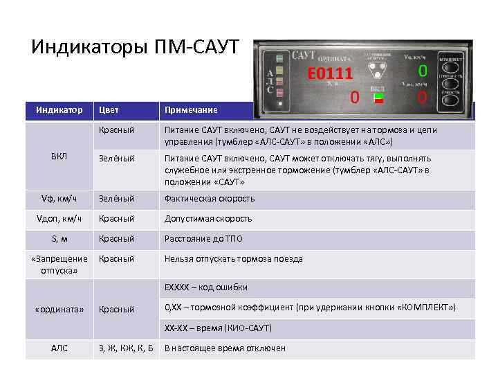 Презентация саут цм 485