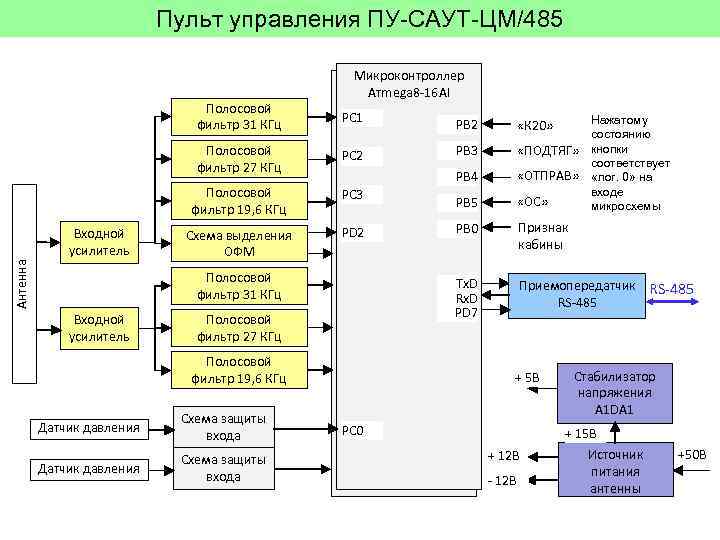 Пульт управления ПУ-САУТ-ЦМ/485 Полосовой фильтр 31 КГц Микроконтроллер Атmega 8 -16 AI PC 1