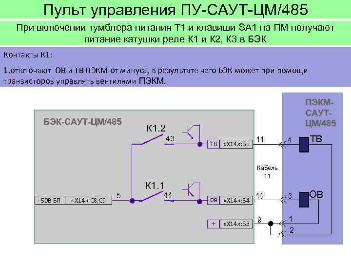 Пульт управления ПУ-САУТ-ЦМ/485 При включении тумблера питания Т 1 и клавиши SA 1 на