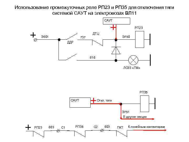 Использование промежуточных реле РП 23 и РП 35 для отключения тяги системой САУТ на