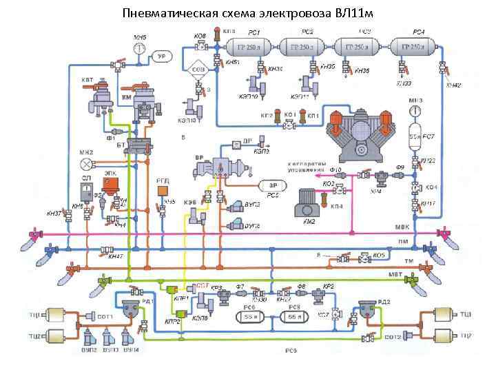 Пневматическая схема электровоза ВЛ 11 м 