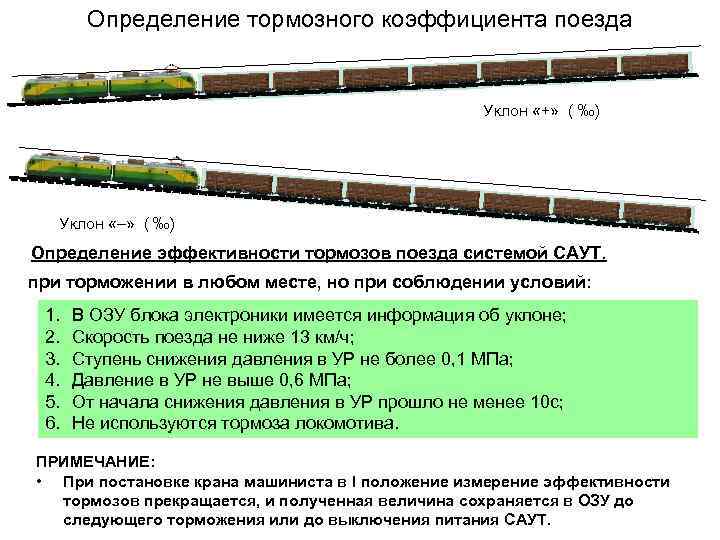 Определение тормозного коэффициента поезда Уклон «+» ( ‰) Уклон «–» ( ‰) Определение эффективности