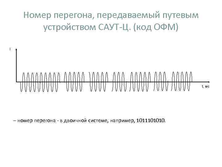 Номер перегона, передаваемый путевым устройством САУТ-Ц. (код ОФМ) I t, мc – номер перегона