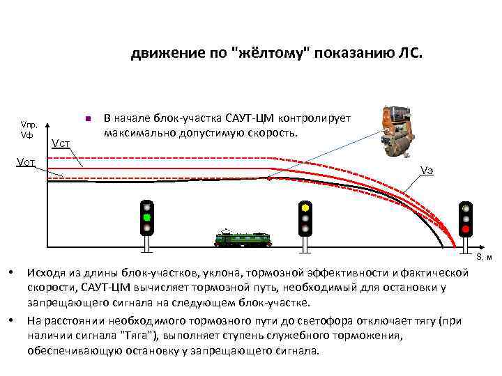 движение по 