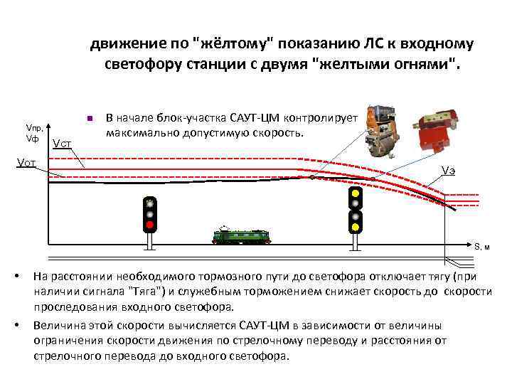 движение по 