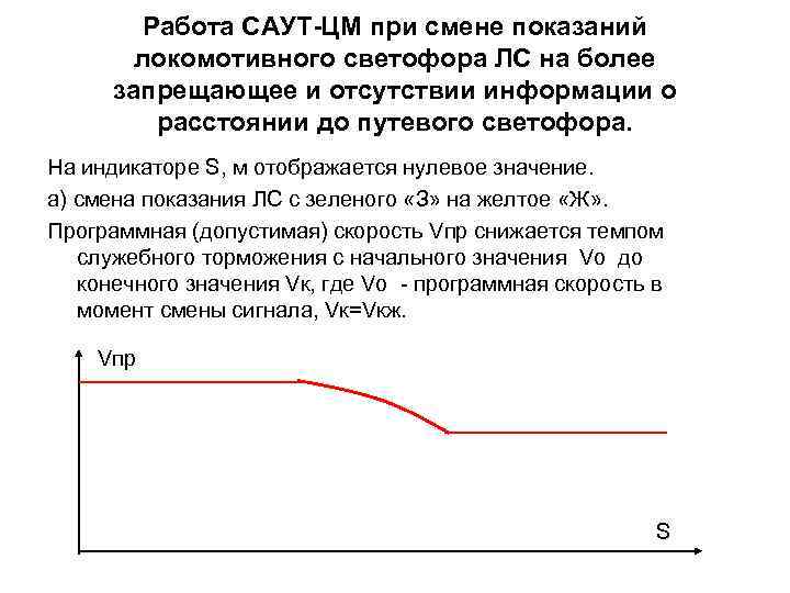 Работа САУТ-ЦМ при смене показаний локомотивного светофора ЛС на более запрещающее и отсутствии информации