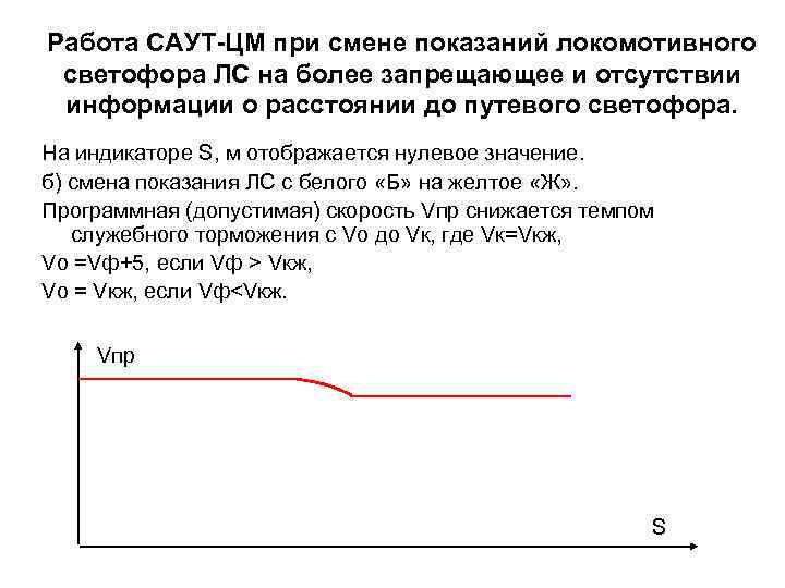 Работа САУТ-ЦМ при смене показаний локомотивного светофора ЛС на более запрещающее и отсутствии информации