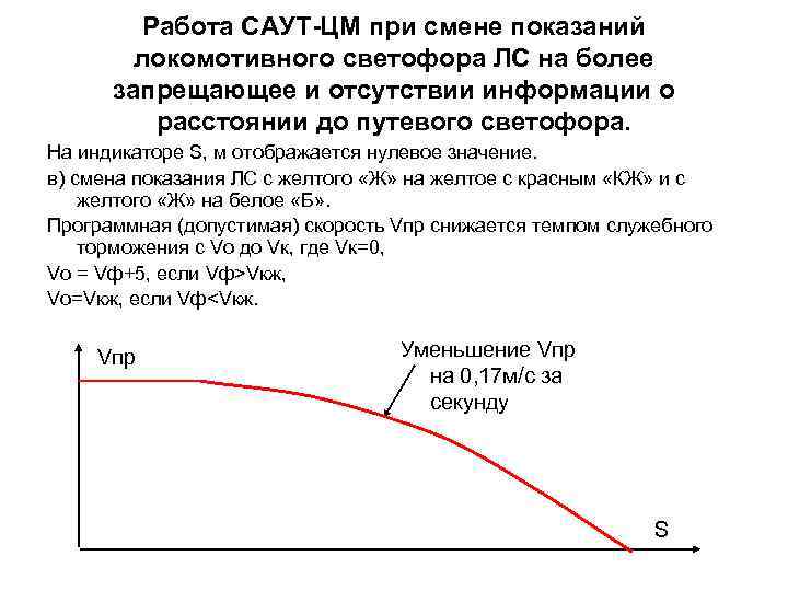 Работа САУТ-ЦМ при смене показаний локомотивного светофора ЛС на более запрещающее и отсутствии информации