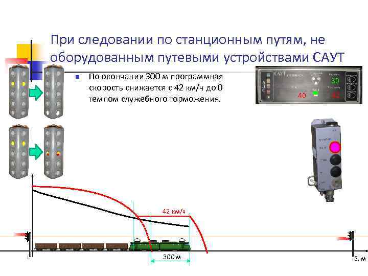 Структурная схема саут цм