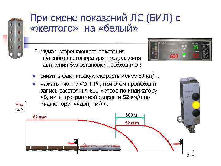 Схема саут цм 485