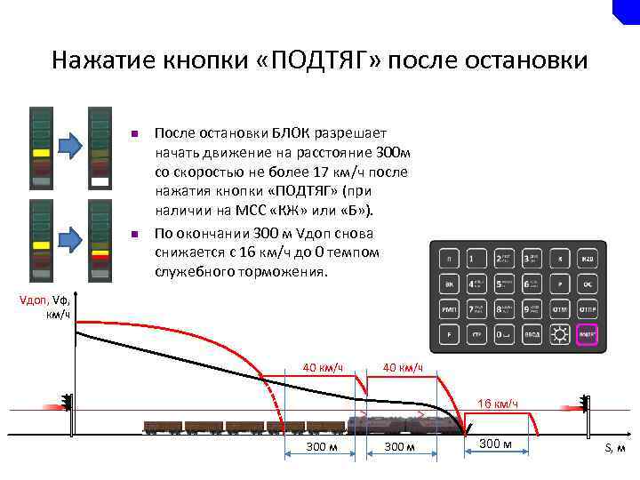 Нажатие кнопки «ПОДТЯГ» после остановки n n После остановки БЛОК разрешает начать движение на