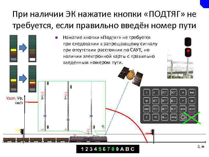 При наличии ЭК нажатие кнопки «ПОДТЯГ» не требуется, если правильно введён номер пути n