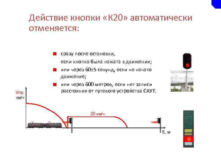 Действие кнопки «К 20» автоматически отменяется: Vпр, км/ч сразу после остановки, если кнопка была