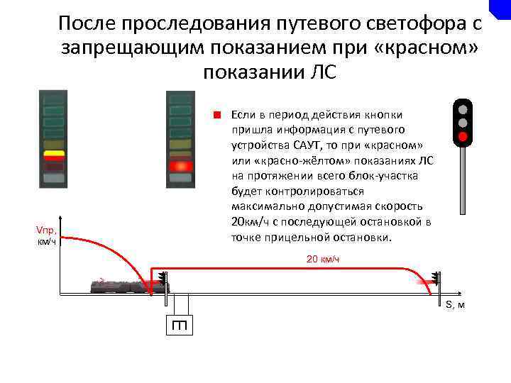 После проследования путевого светофора с запрещающим показанием при «красном» показании ЛС Если в период