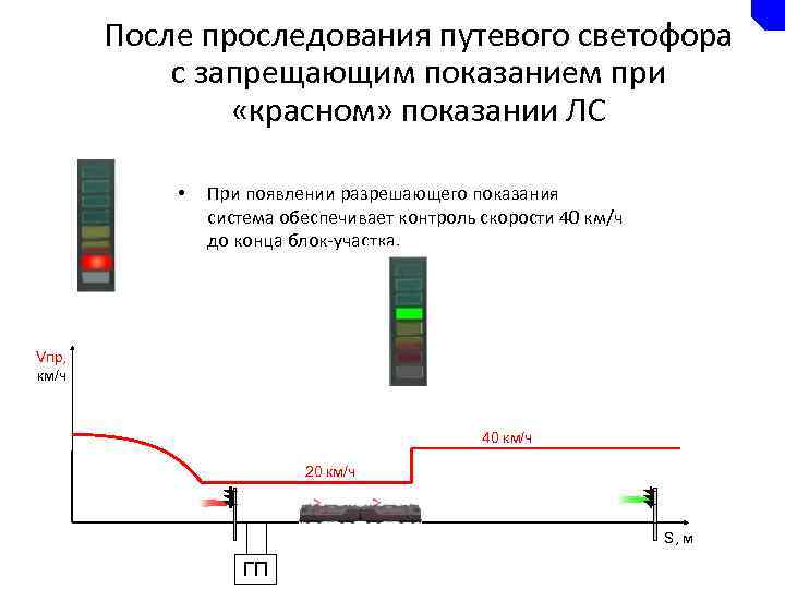 После проследования путевого светофора с запрещающим показанием при «красном» показании ЛС • При появлении