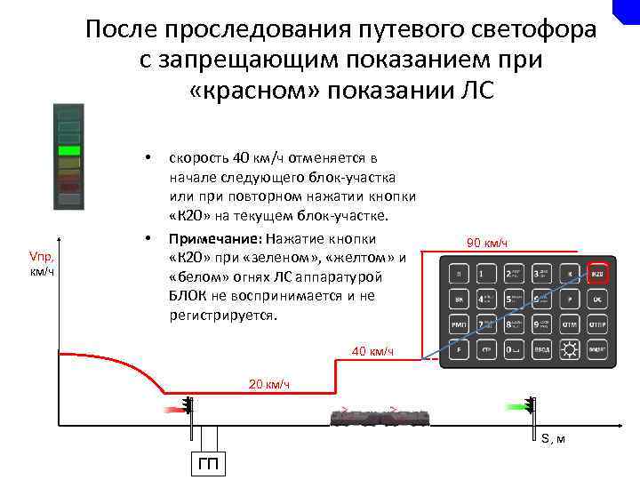 Порядок проследования пригласительного огня