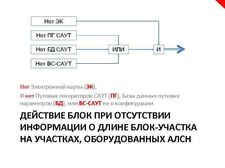 Нет ЭК Нет ПГ САУТ Нет БД САУТ ИЛИ И Нет ВС-САУТ Нет Электронной