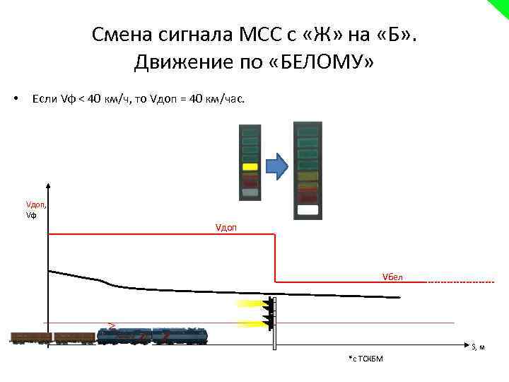 Смена сигнала МСС с «Ж» на «Б» . Движение по «БЕЛОМУ» • Если Vф