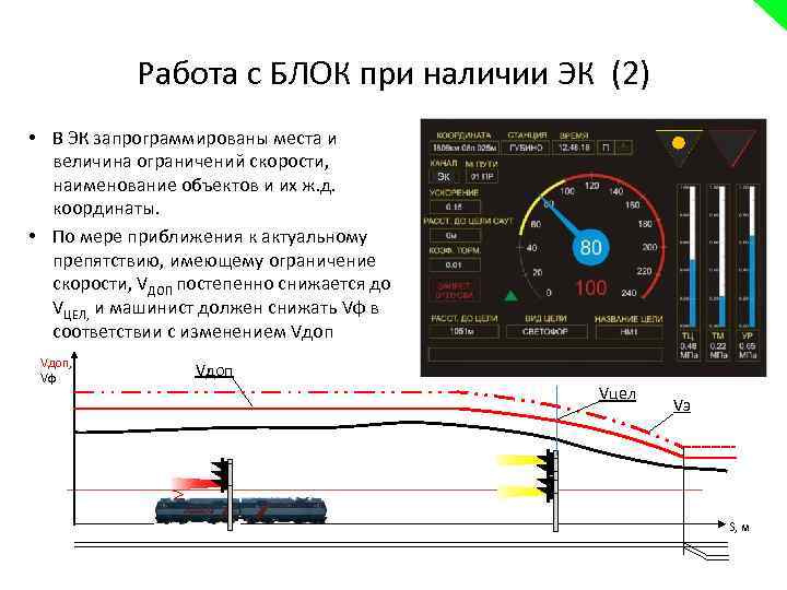 Работа с БЛОК при наличии ЭК (2) • В ЭК запрограммированы места и величина