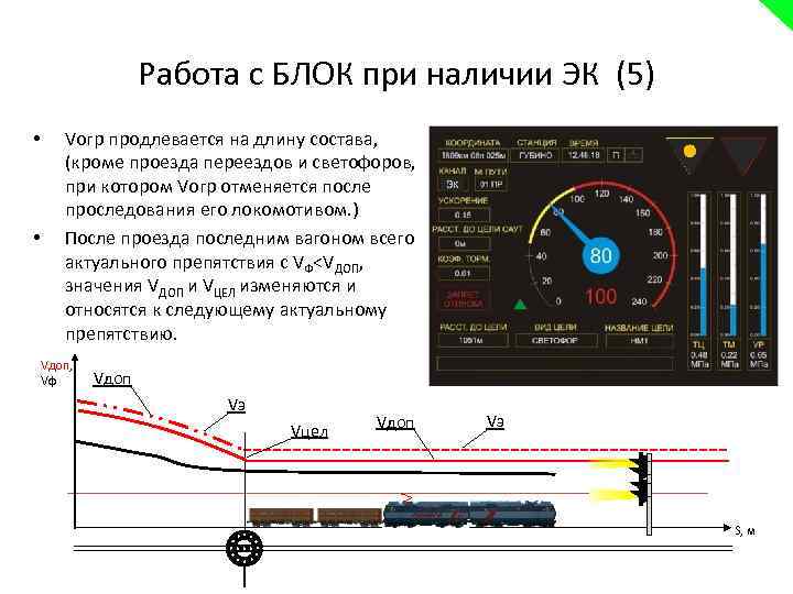 Работа с БЛОК при наличии ЭК (5) • • Vогр продлевается на длину состава,