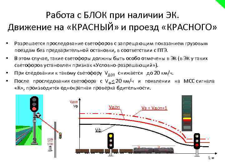 Работа с БЛОК при наличии ЭК. Движение на «КРАСНЫЙ» и проезд «КРАСНОГО» • •