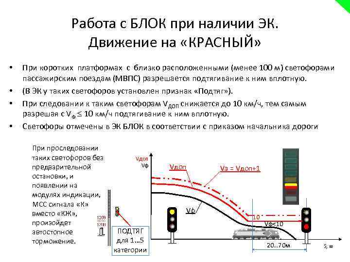 Работа с БЛОК при наличии ЭК. Движение на «КРАСНЫЙ» • • При коротких платформах