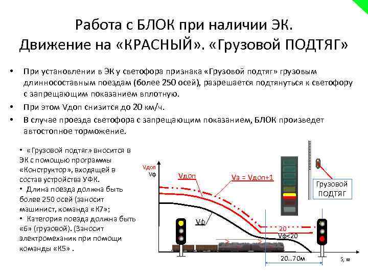 Работа с БЛОК при наличии ЭК. Движение на «КРАСНЫЙ» . «Грузовой ПОДТЯГ» • •