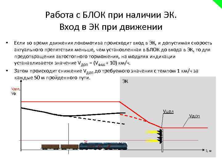 Работа с БЛОК при наличии ЭК. Вход в ЭК при движении • • Если