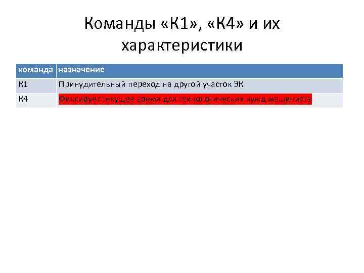 Команды «К 1» , «К 4» и их характеристики команда назначение К 1 Принудительный