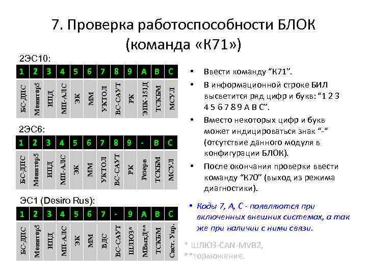 7. Проверка работоспособности БЛОК (команда «К 71» ) ТСКБМ МСУЛ Резерв РК B C