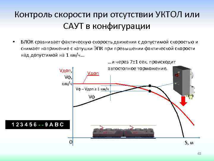 Контроль скорости при отсутствии УКТОЛ или САУТ в конфигурации • БЛОК сравнивает фактическую скорость