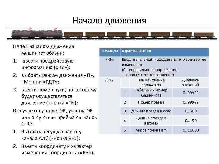 Начало движения Перед началом движения машинист обязан: 1. ввести предрейсовую информацию ( «К 7»