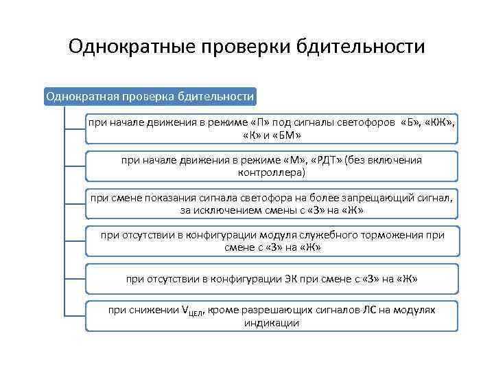 Однократные проверки бдительности Однократная проверка бдительности при начале движения в режиме «П» под сигналы