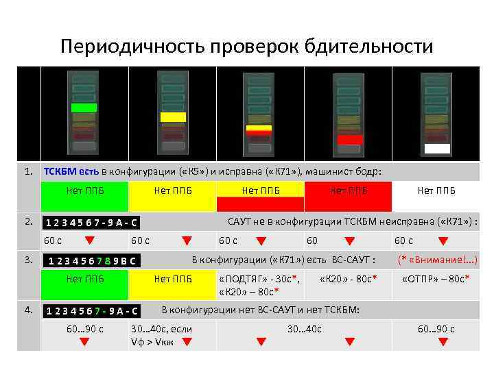 Периодичность проверок бдительности 1. ТСКБМ есть в конфигурации ( «К 5» ) и исправна