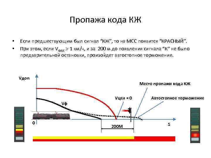 Пропажа кода КЖ • • Если предшествующим был сигнал “КЖ”, то на МСС появится